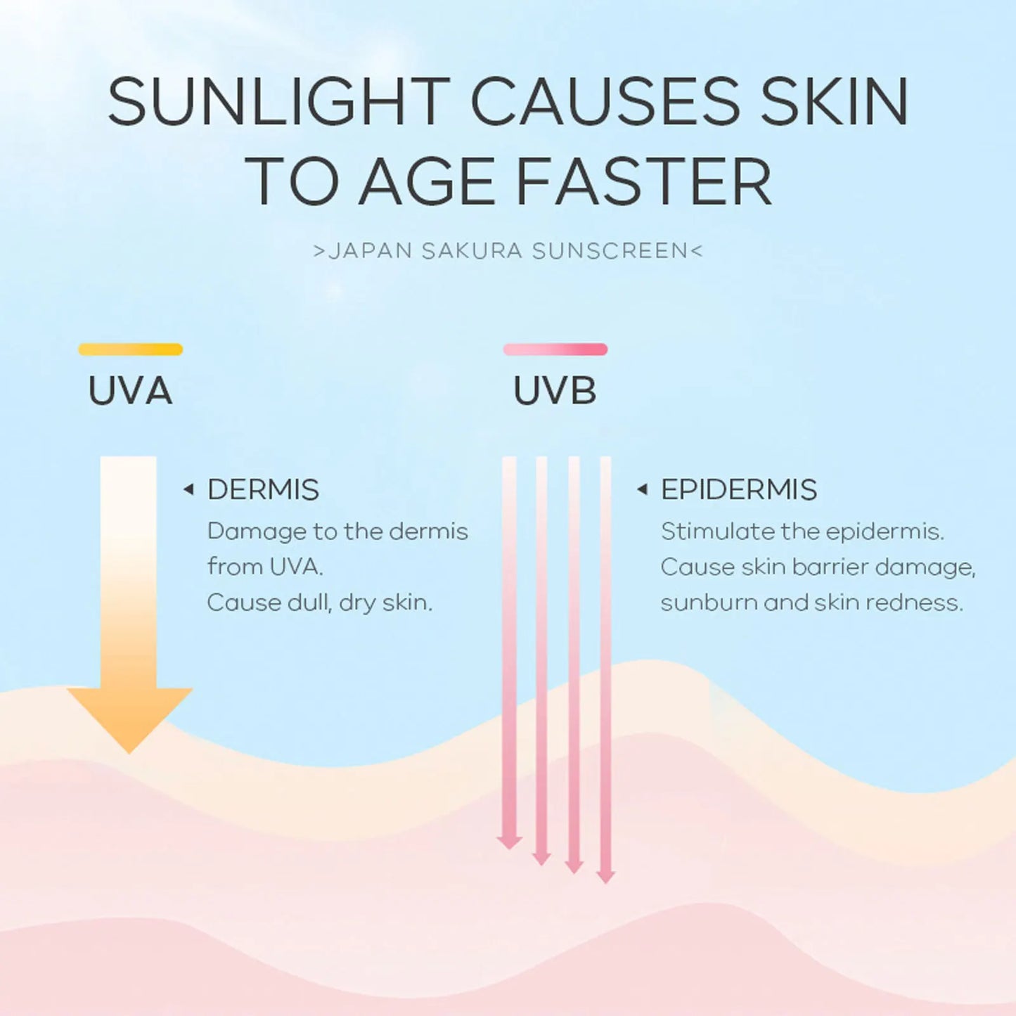 Sakura SPF50 Sunscreen Cream