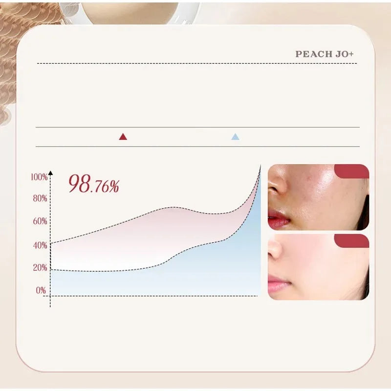 Korean Rice Extract SPF50 Cream