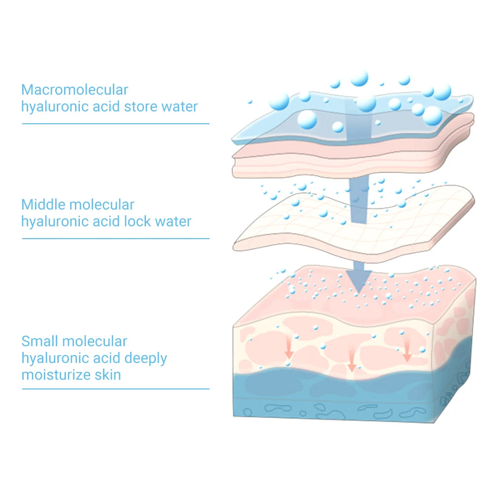 Hyaluronic Microneedle Eye Patches